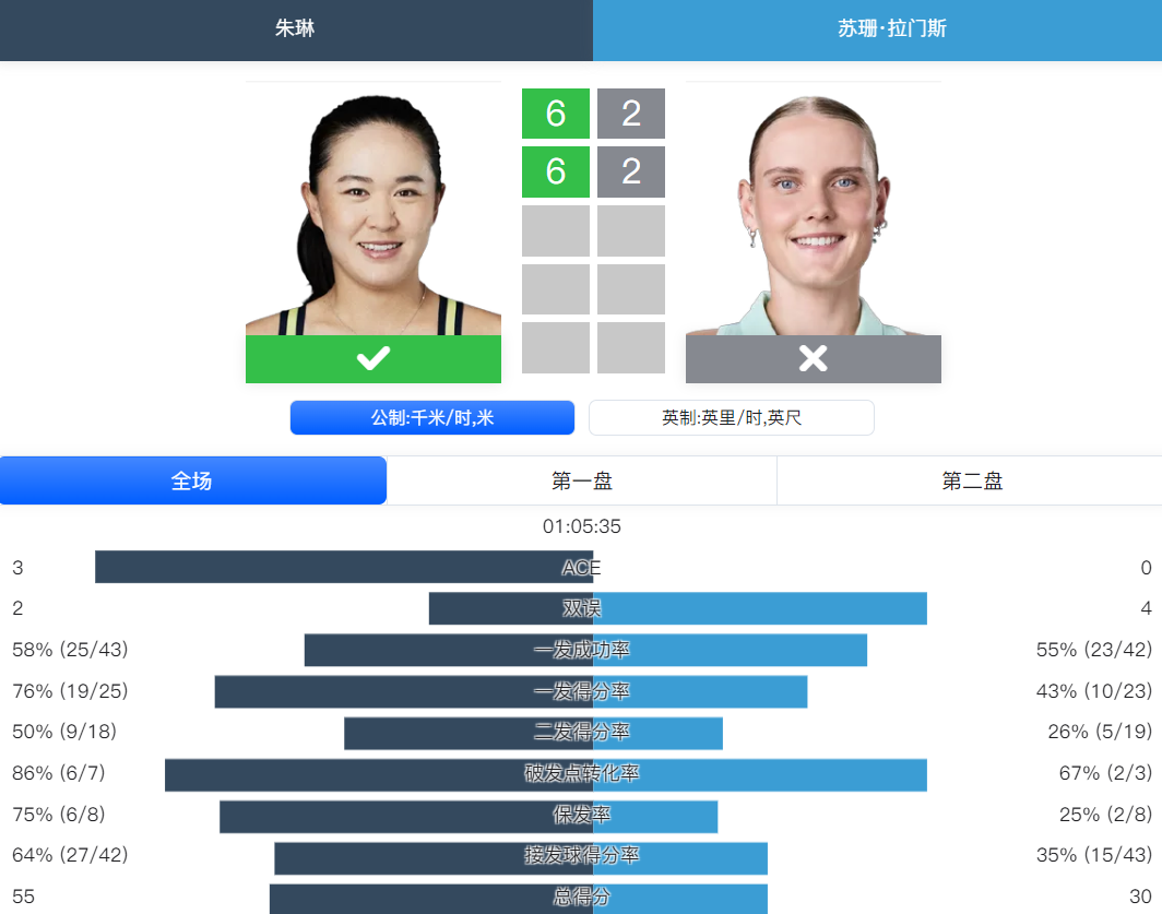 之间的胜者, 次轮, 接下来