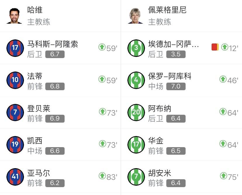 net, 巴萨主场迎