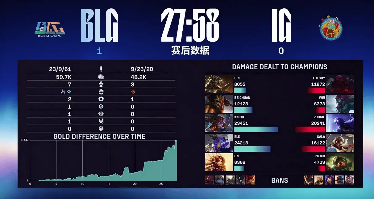 IG, 的BP思路, entit